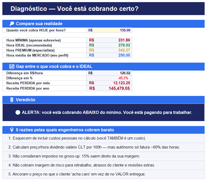 Planilha de precificação para engenheiros em laptop e celular